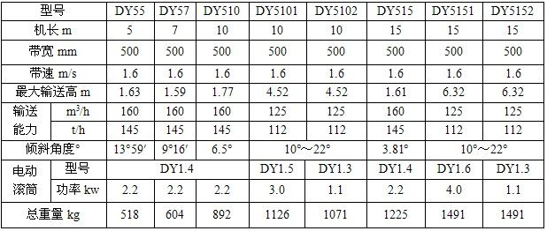 液壓升降式皮帶輸送機技術參數(shù)