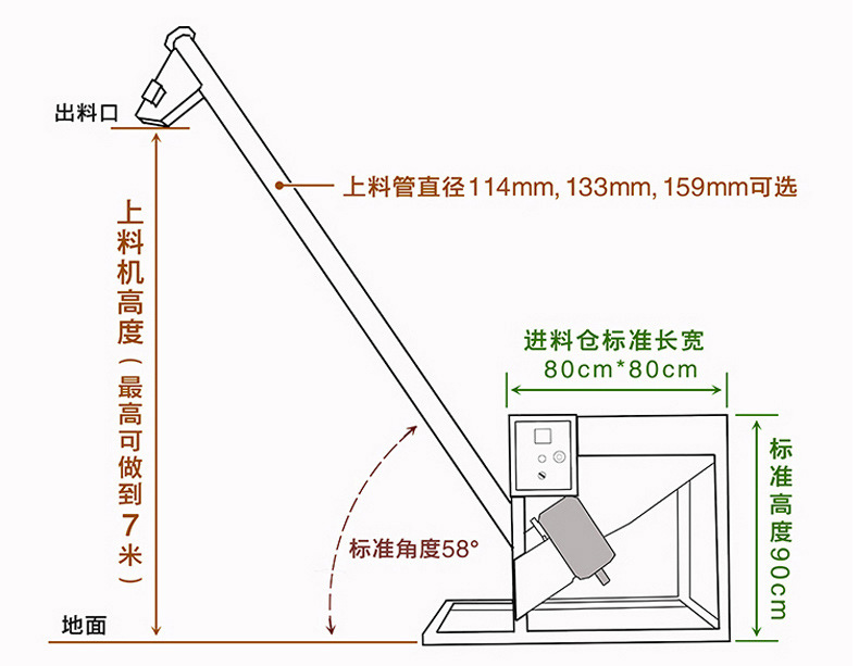 螺旋給料機結(jié)構(gòu)圖