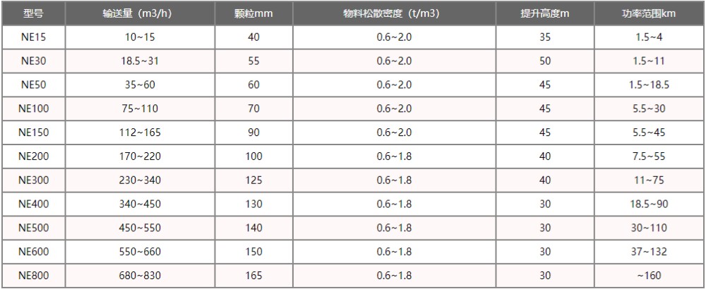 板鏈斗式提升機型號大全